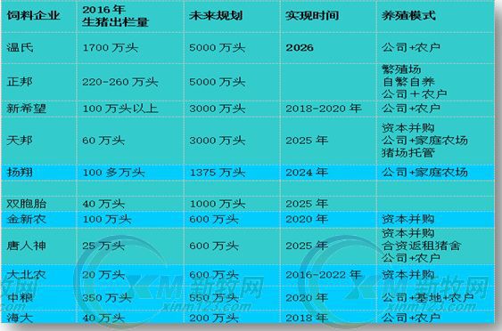 华体会官方注册-华体会(中国)
农牧发展规划